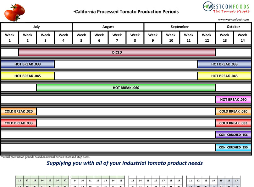 Processed Tomatoes Reference Information Westcon Foods, Inc